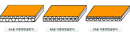 이중양면골판지타입